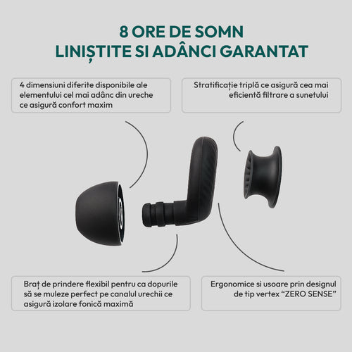 Dopuri de urechi - REZZT